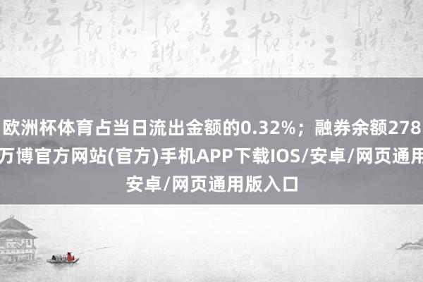 欧洲杯体育占当日流出金额的0.32%；融券余额278.20万-万博官方网站(官方)手机APP下载IOS/安卓/网页通用版入口